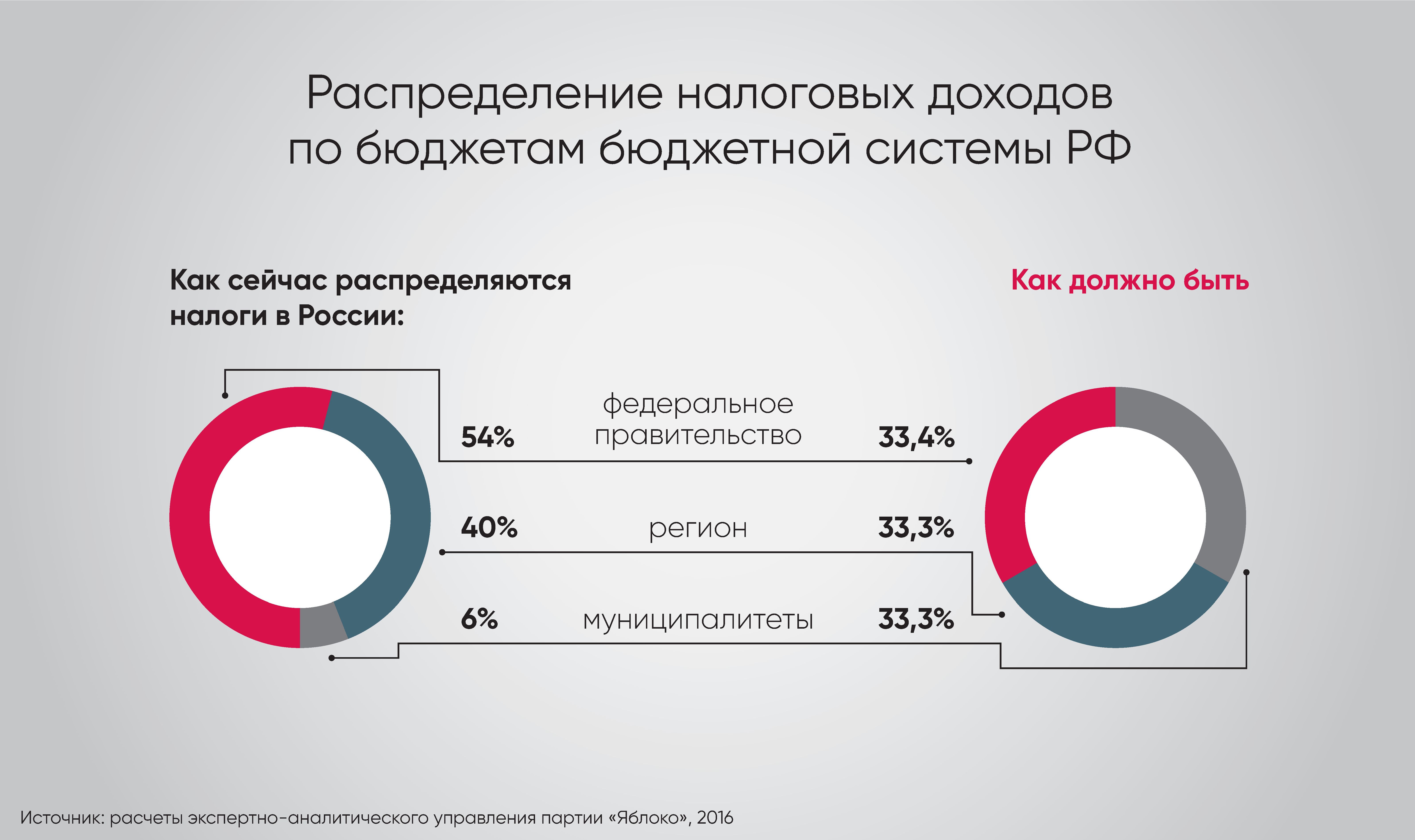 Бюджетная политика картинки