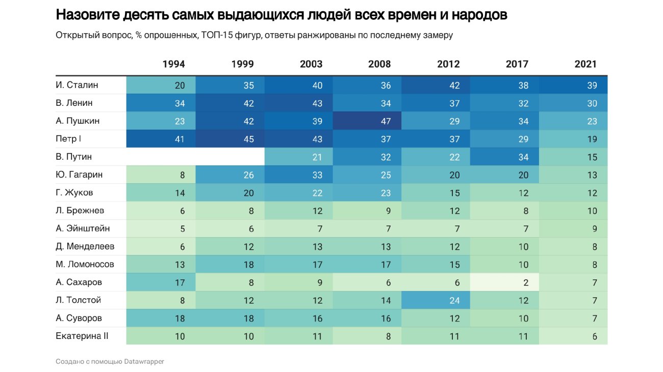 Презентация Дениса Волкова, слайд 1