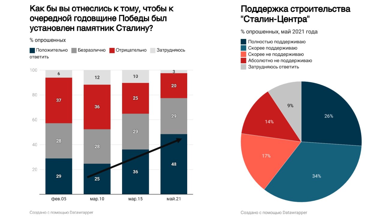 Презентация Дениса Волкова, слайд 3