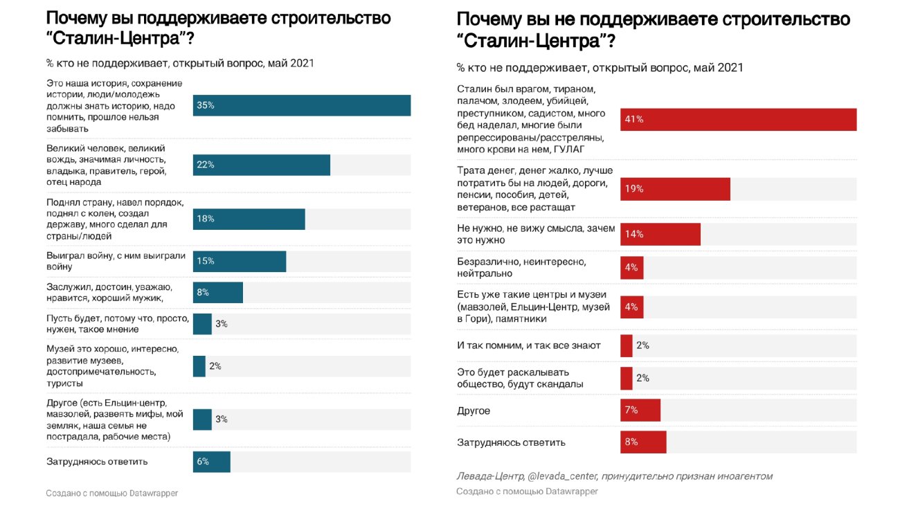 Презентация Дениса Волкова, слайд 4